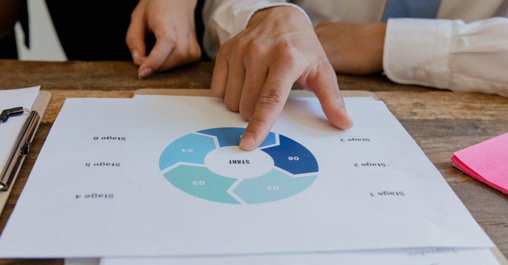 which two items are part of the implementation phase of the strategic marketing process?